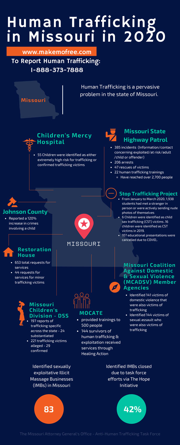 human-trafficking-in-missouri